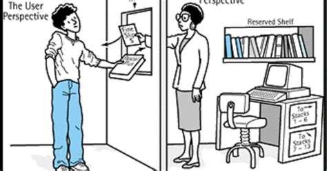 Abstraction and Encapsulation in Java Example 的图像结果