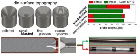 Influence of Die Surface Topography and Lubrication on the Product ...