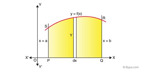 Image result for Application of Integrals ASP.N Classes