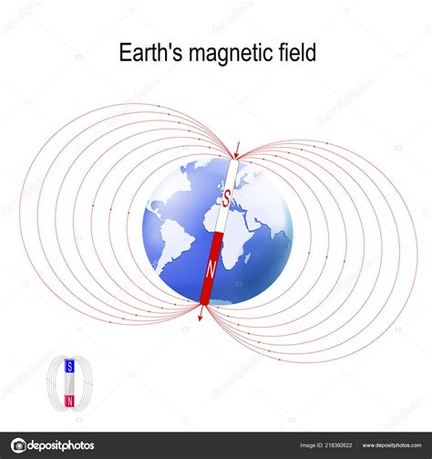 Earth Magnetic Field 的图像结果