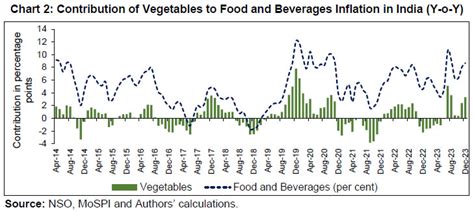 Reserve Bank of India - Publications