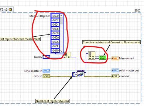 Image result for Modbus Data Model