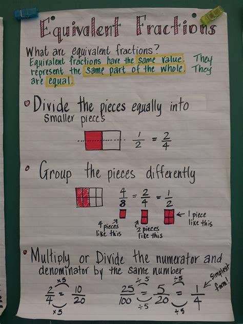 Equivalent Fraction Anchor Chart