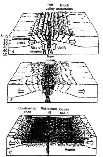 Online Study Materials - Chronicle Civil Services