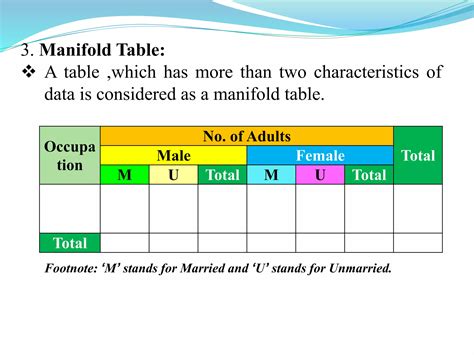 Image result for Tabulation Types