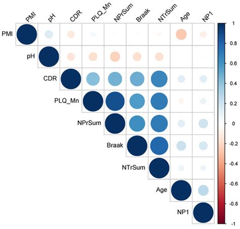 Integrated Systems Approach Reveals Sphingolipid Metabolism Pathway ...