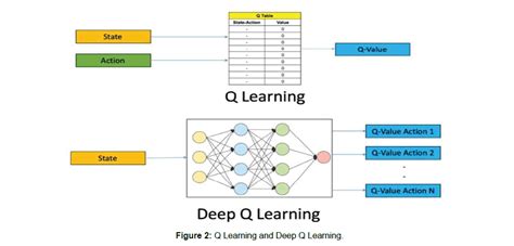 Image result for Deep Q Learning in Object Tracking