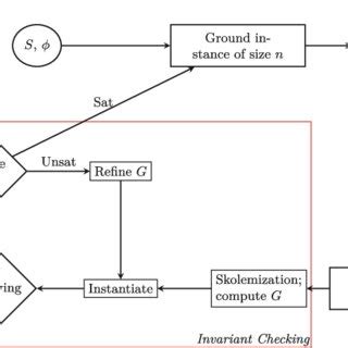 Algorithm System Overview 的图像结果