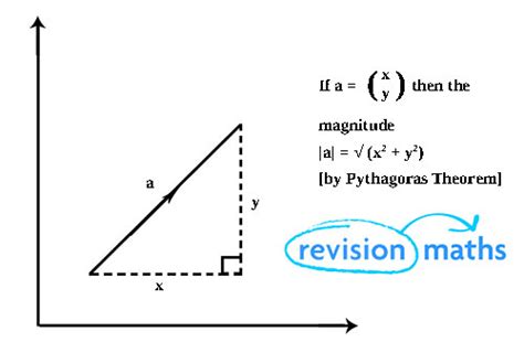 Image result for Vectors Math Def