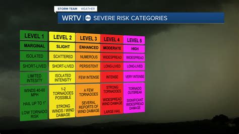Severe weather watch vs. warning. Here's the difference.