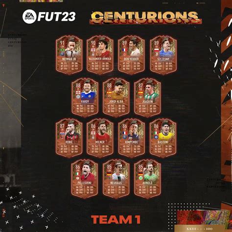FUT 23 Centurions Promo Event