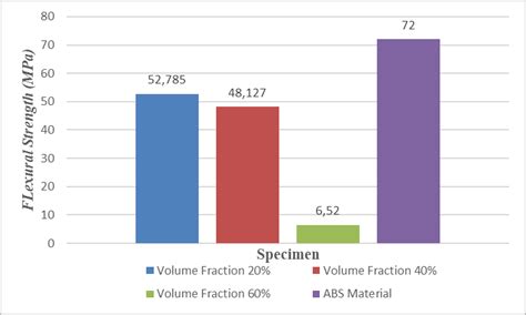 Image result for Modulus of Elasticity Chart