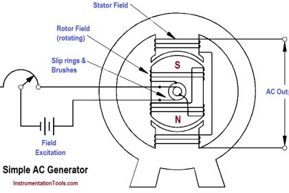Image result for Three-Phase Power Generation
