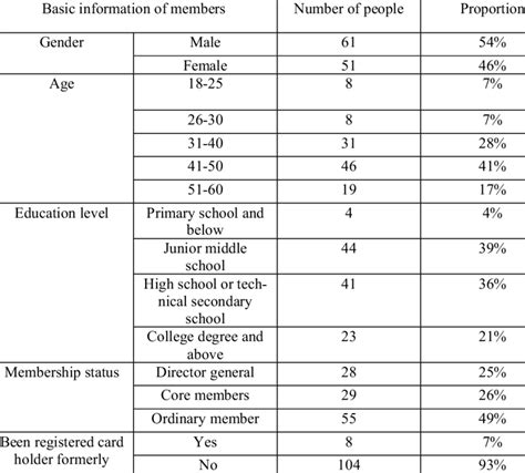Image result for Sample Distribution Short Note