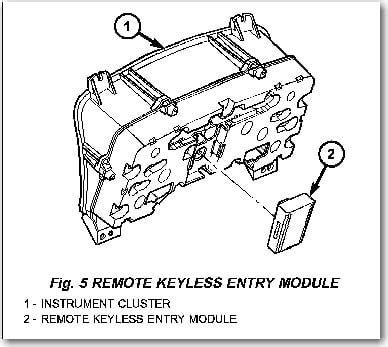 Image result for Dodge Ram Keyless Entry Module