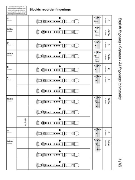 Recorder Notes | PDF | Music Theory | Musical Instruments