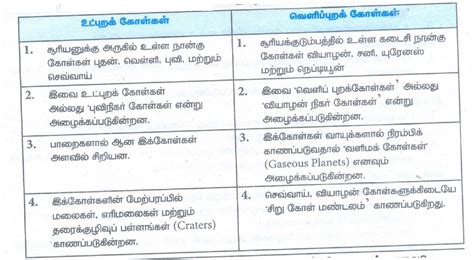 வினா விடை - பேரண்டம் மற்றும் சூரியக்குடும்பம் | பருவம் 1 அலகு 1 ...
