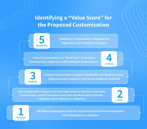 ServiceNow Configuration 的图像结果
