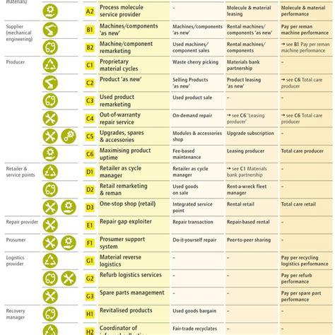 Business Model Patterns 的图像结果