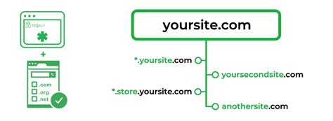 Image result for SSL Multi-Domain