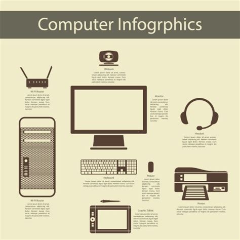 Computer Components Infographic 的图像结果