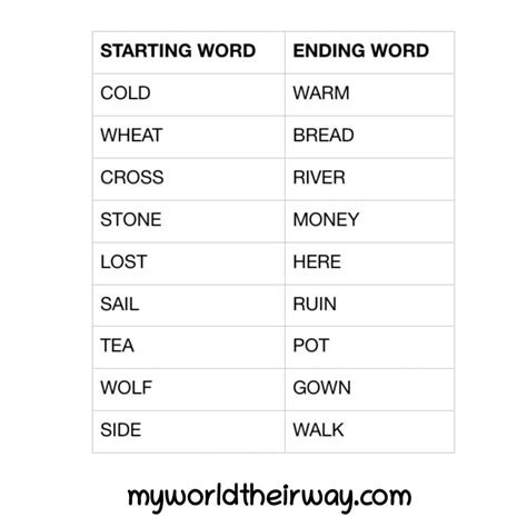 Word Ladder | Fun Game to enhance Reading Skills | My World Their Way