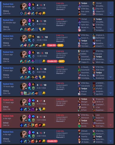 Image result for Swain Mid