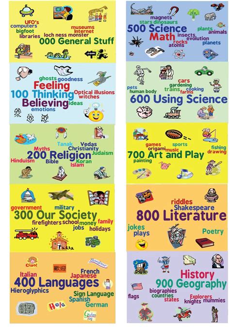 Dewey Classification Chart 的图像结果