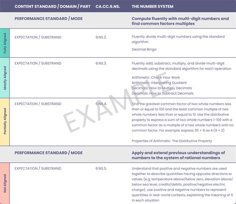 Alignment Strength Reports | EdGate