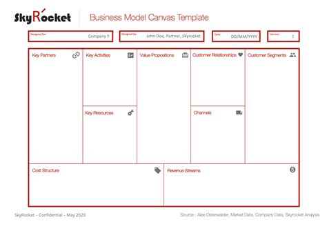 Business Model Canvas PowerPoint Template 的图像结果