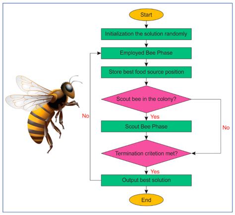 A Comparative Study of PSO-ANN, GA-ANN, ICA-ANN, and ABC-ANN in ...