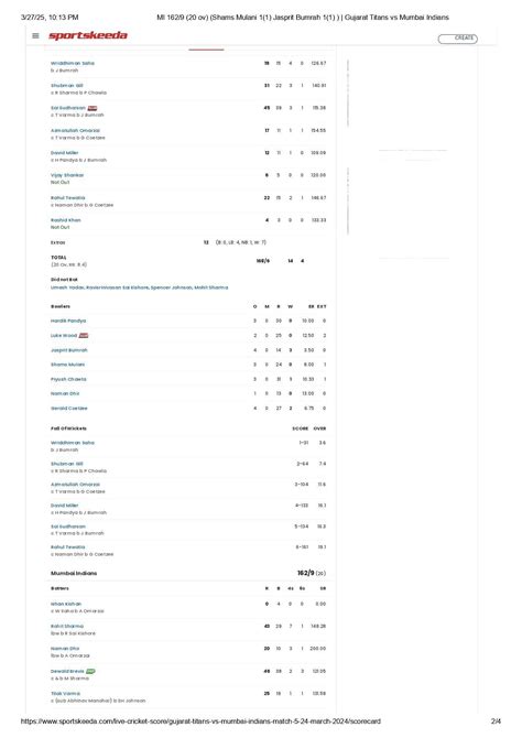 Gujarat Titans vs Mumbai Indians: Scorecard, Highlights and Results of ...