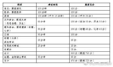 内蒙古包头市2021-2022学年高二上学期期末考试生物PDF版含答案-教习网|试卷下载