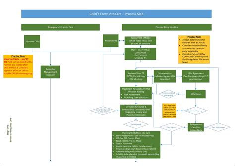 Process Map Free 的图像结果