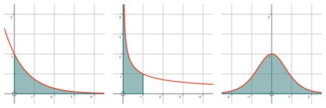Image result for Improper Integrals Using Lemma Theorem