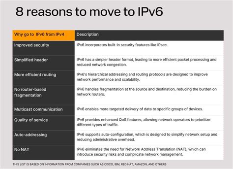 Image result for IPv4 and IPv6 Explained