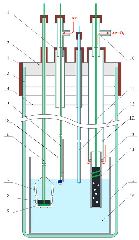Electrochemical Reduction of La2O3, Nd2O3, and CeO2 in LiCl-Li2O Melt