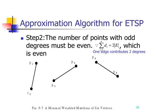 Approximation Algorithm Tutorial 的图像结果
