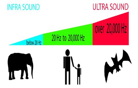 Image result for Distance Mesure Using Rotary Encoder