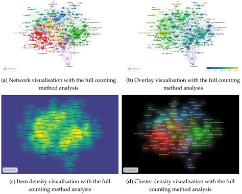 Blockchain Projects in Environmental Sector: Theoretical and Practical ...