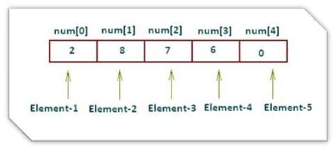 Image result for Arreglos En JavaScript