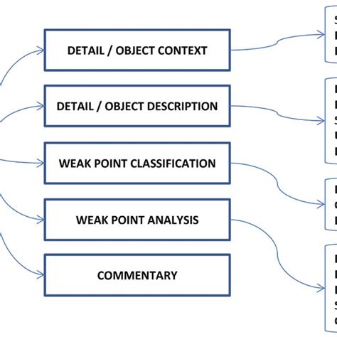 Image result for Database Metadata Structure