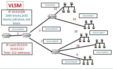 Image result for Classless IP Addressing