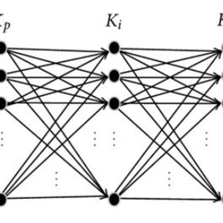 Ant Colony Optimization Using MATLAB 的图像结果