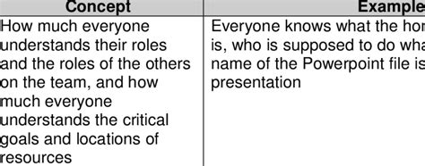 Image result for Card Text Formula