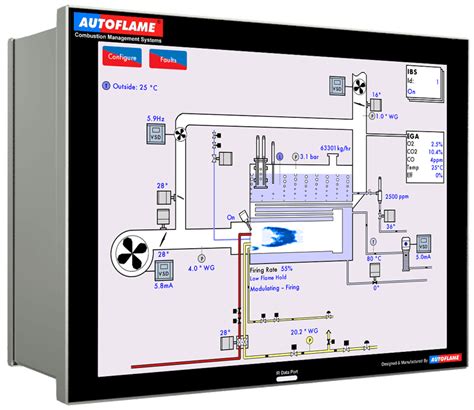 Image result for Modulating Burner Controls