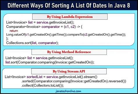 Image result for Java Sort Order of Dat File