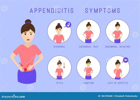 Appendicitis Symptoms Infographic. Stock Vector - Illustration of ache, body: 186789608