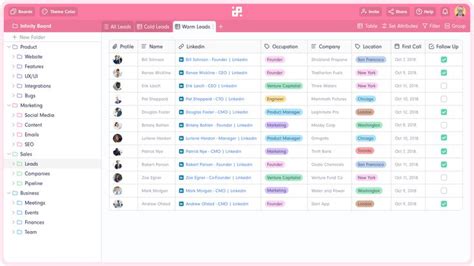 Image result for Project Management and Collaboration Tools