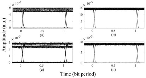 A Novel Algorithm for Routing Paths Selection in Mesh-Based Optical ...